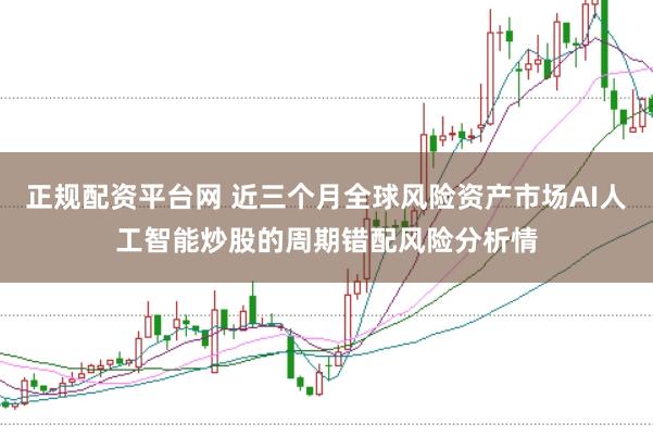 正规配资平台网 近三个月全球风险资产市场AI人工智能炒股的周期错配风险分析情